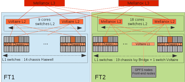 infiniband_update_0.png